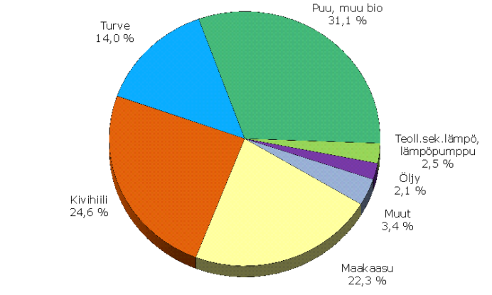 kaukolammon_polttoaineet_2014_suomi